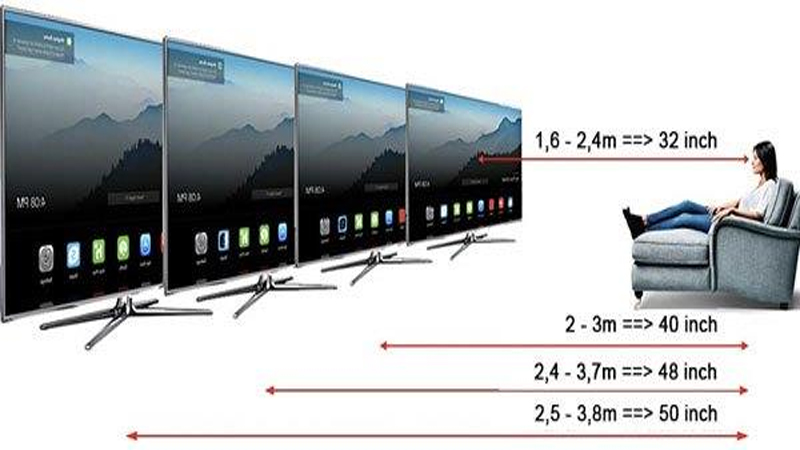 Khoảng cách và tư thế khi xem tivi đúng cách
